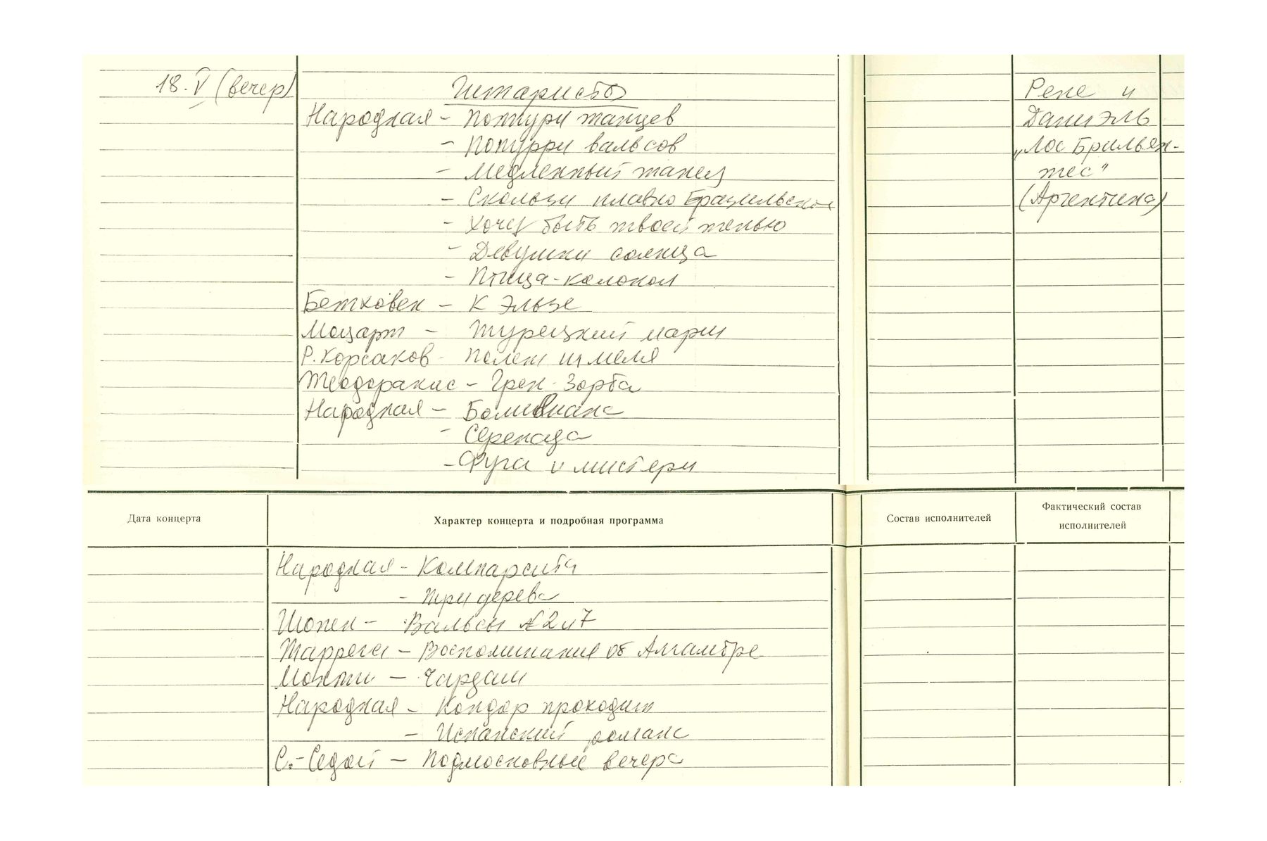 Вечер гитарной музыки
Рене и Даниэль «Лос Бриллиантес» (Аргентина)